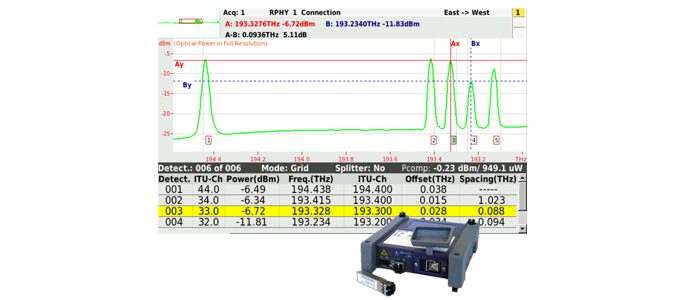 Espectral: módulo DWDM Optical Channel Checker de alto desempenho