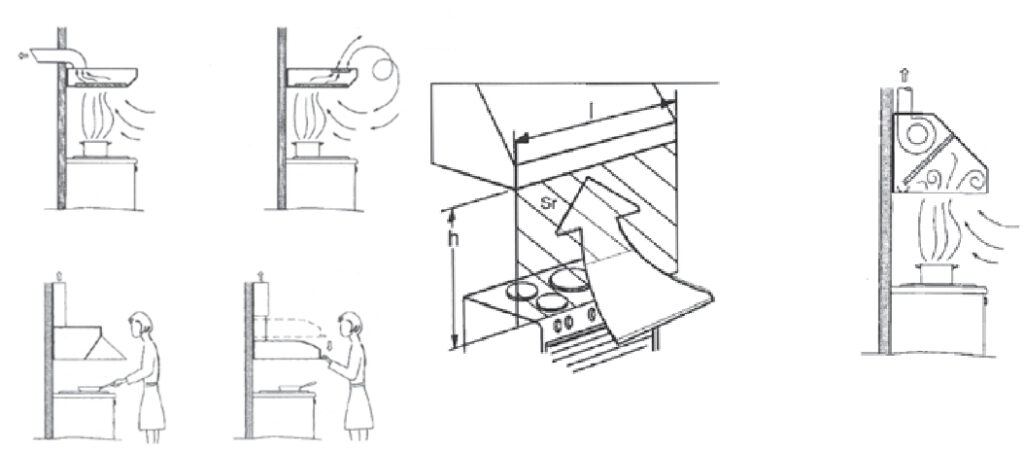 casos de aplicação: ventilação de cozinhas domésticas e industriais