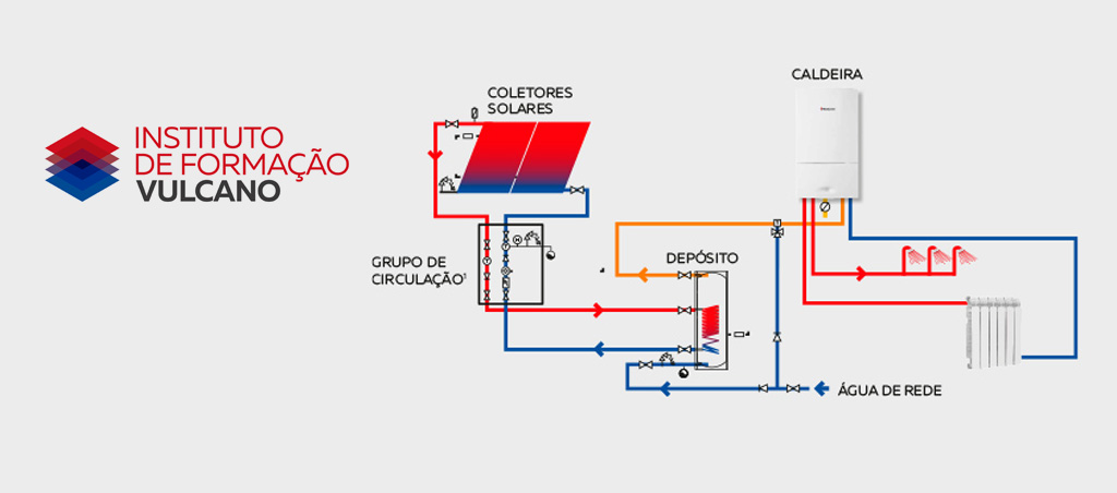 Instituto de Formação Vulcano apresenta curso sobre hidráulica dos sistemas de aquecimento (online)